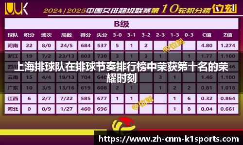 上海排球队在排球节奏排行榜中荣获第十名的荣耀时刻